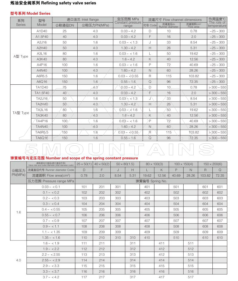 A型彈簧式煉油安全閥,TA型彈簧式煉油安全閥 A型彈簧式煉油安全閥,TA型彈簧式煉油安全閥